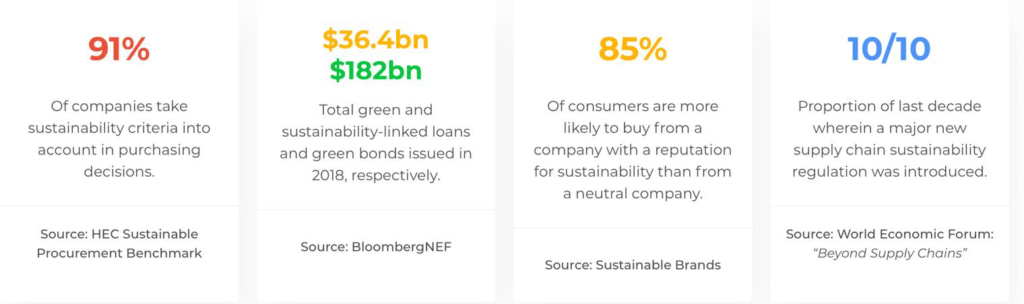 Graphic showing the key importance of CSR for Pentagon Freight Services?