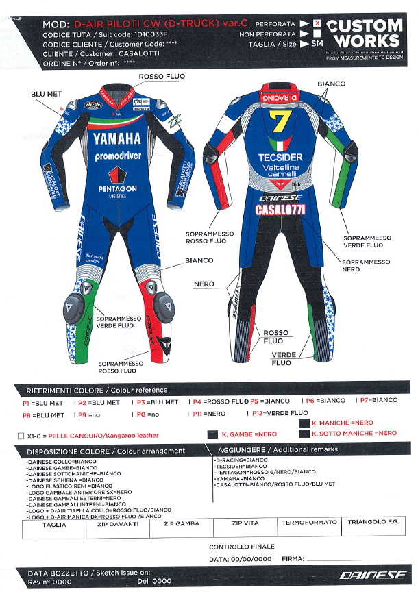 A graphic depicting a description of a motorcyclist's outfit