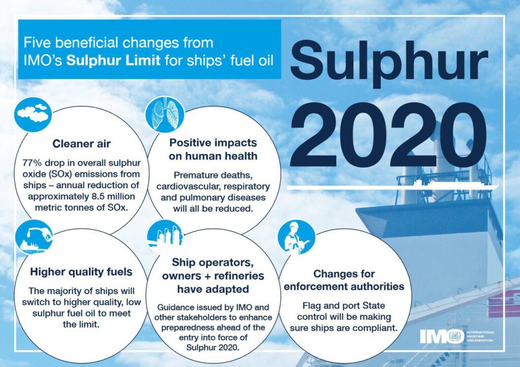 Graphic Sulphur 2020