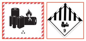 Pictograms warning of danger